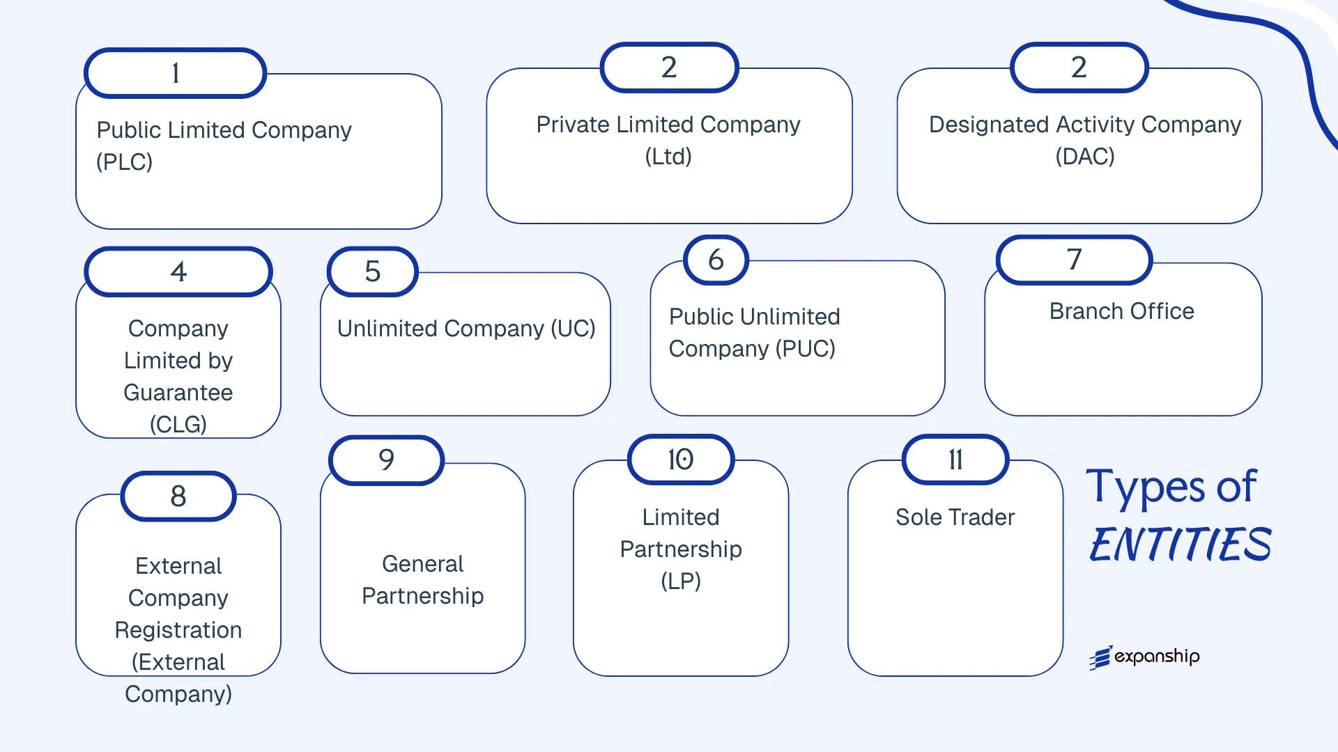 All types of business structures and entities available in Ireland