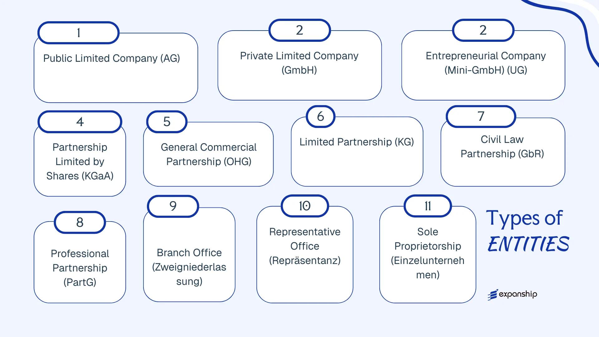 All types of business structures and entities available in Germany