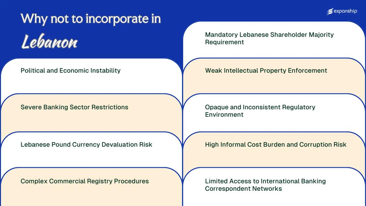 All disadvantages you may face if you setup your business in Lebanon