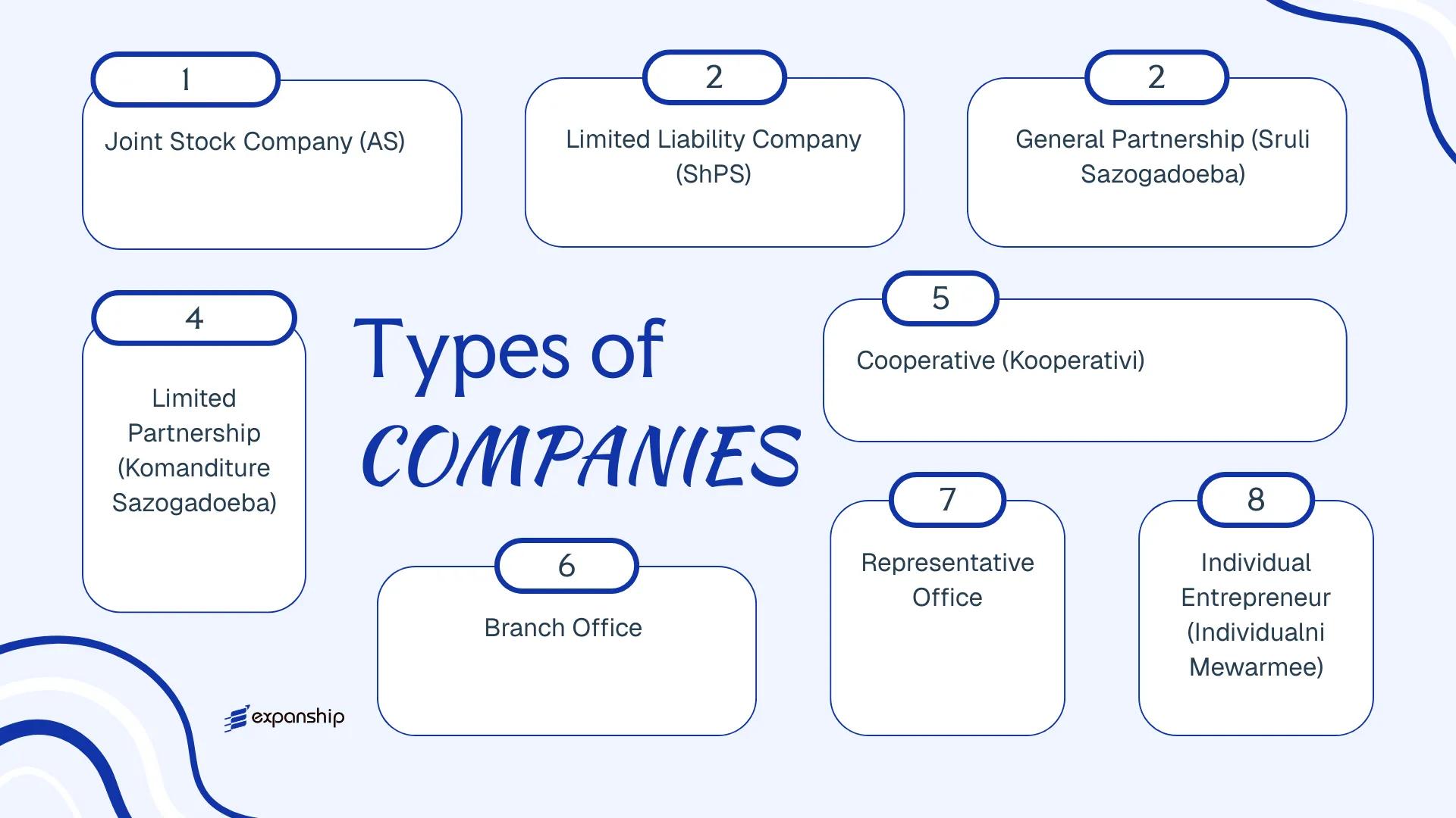 All types of business structures and entities available in Georgia
