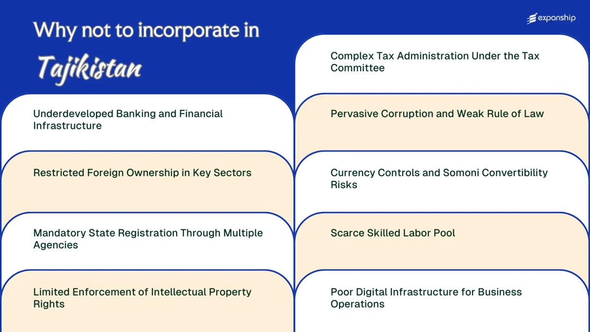 All disadvantages you may face if you setup your business in Tajikistan