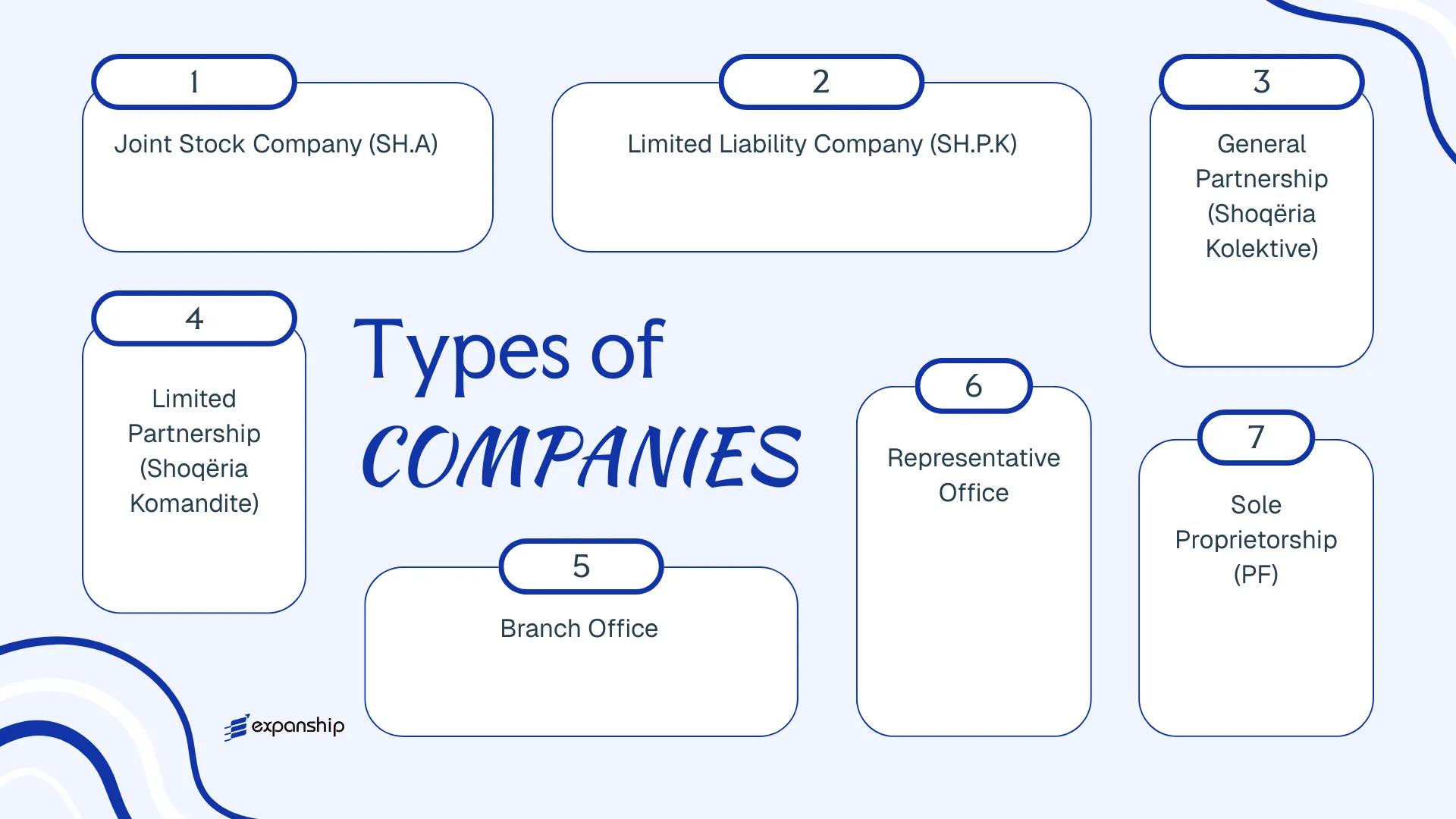 All types of business structures and entities available in Albania