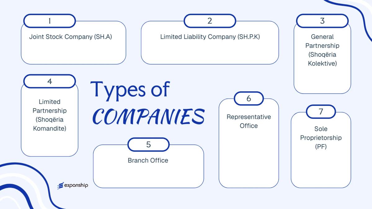 All types of business structures and entities available in Albania