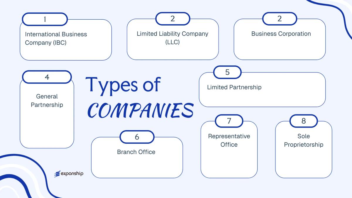 All types of business structures and entities available in Montserrat