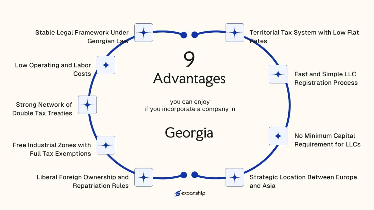 All benefits you can enjoy if you setup your business in Georgia