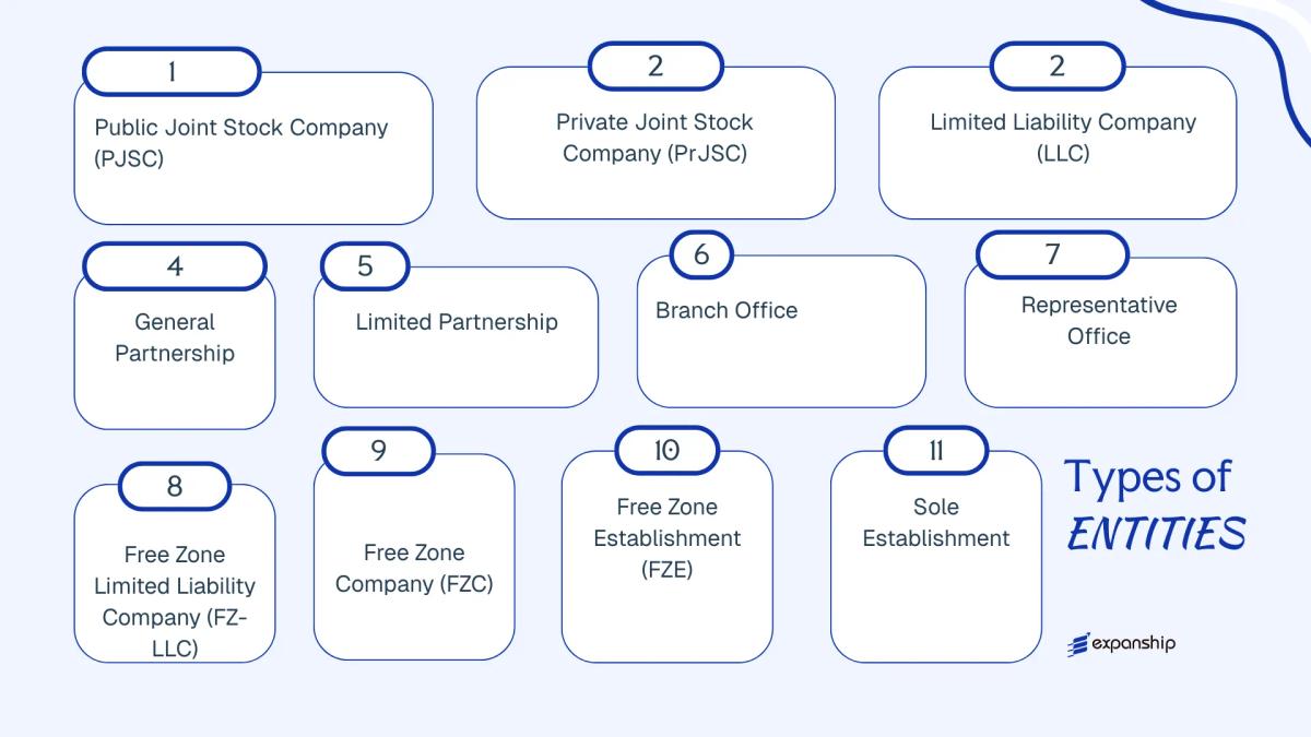 All types of business structures and entities available in United Arab Emirates