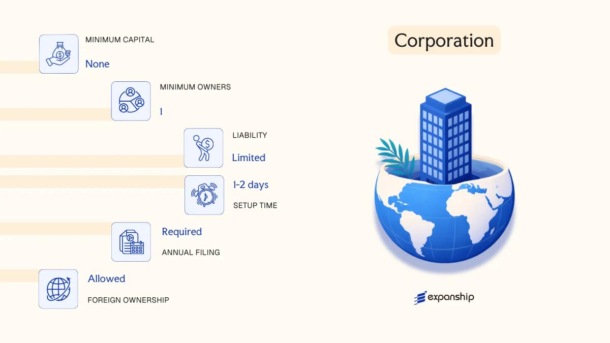 Corporation in U.S. Virgin Islands - key features and requirements