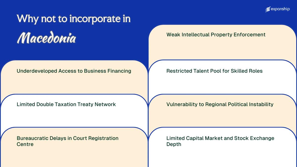 All disadvantages you may face if you setup your business in North Macedonia