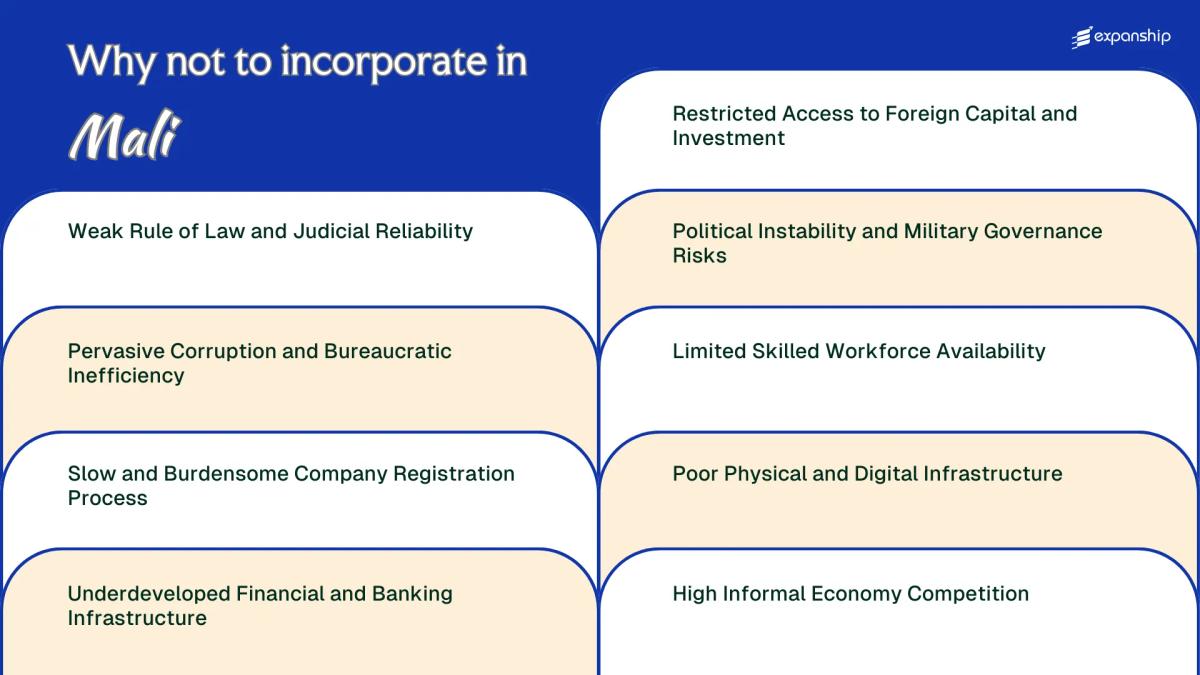 All disadvantages you may face if you setup your business in Mali