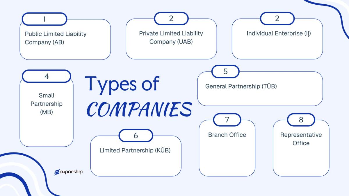 All types of business structures and entities available in Lithuania