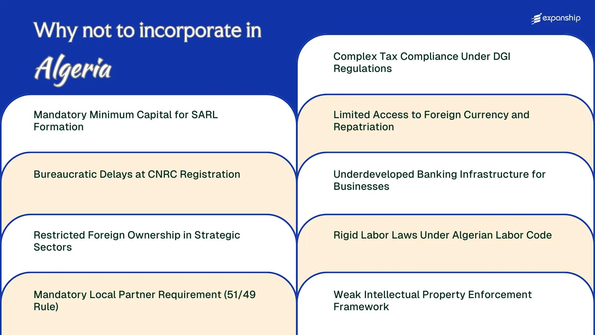 All disadvantages you may face if you setup your business in Algeria