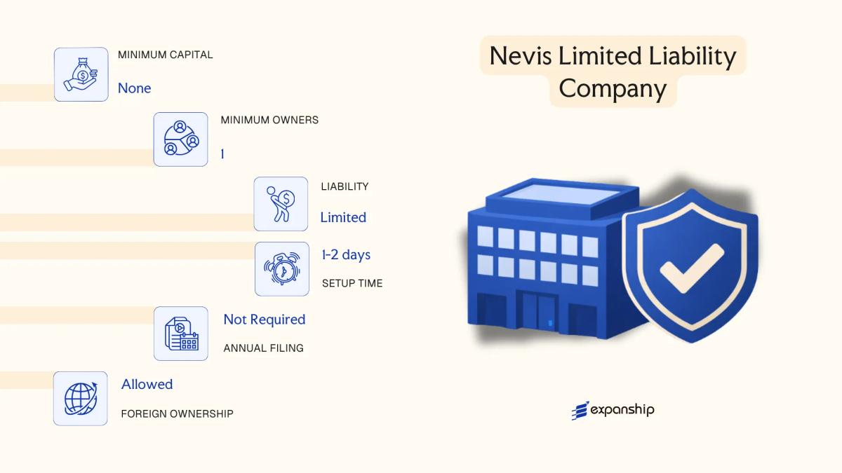 Nevis Limited Liability Company in St. Kitts and Nevis - key features and requirements
