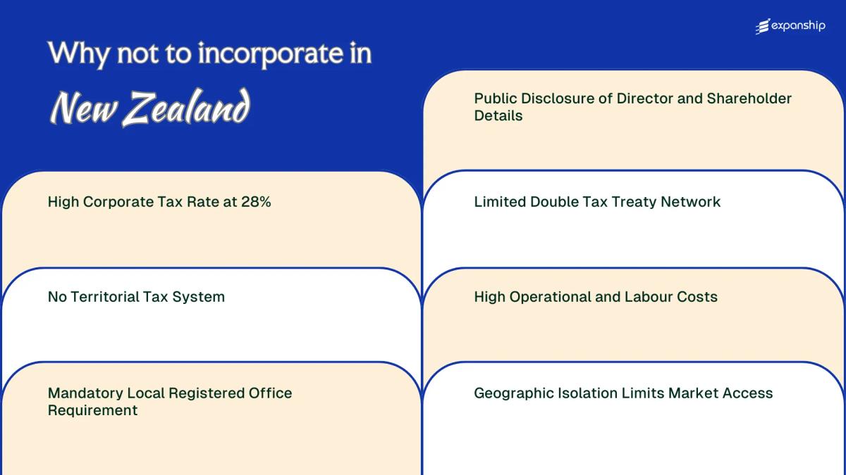 All disadvantages you may face if you setup your business in New Zealand