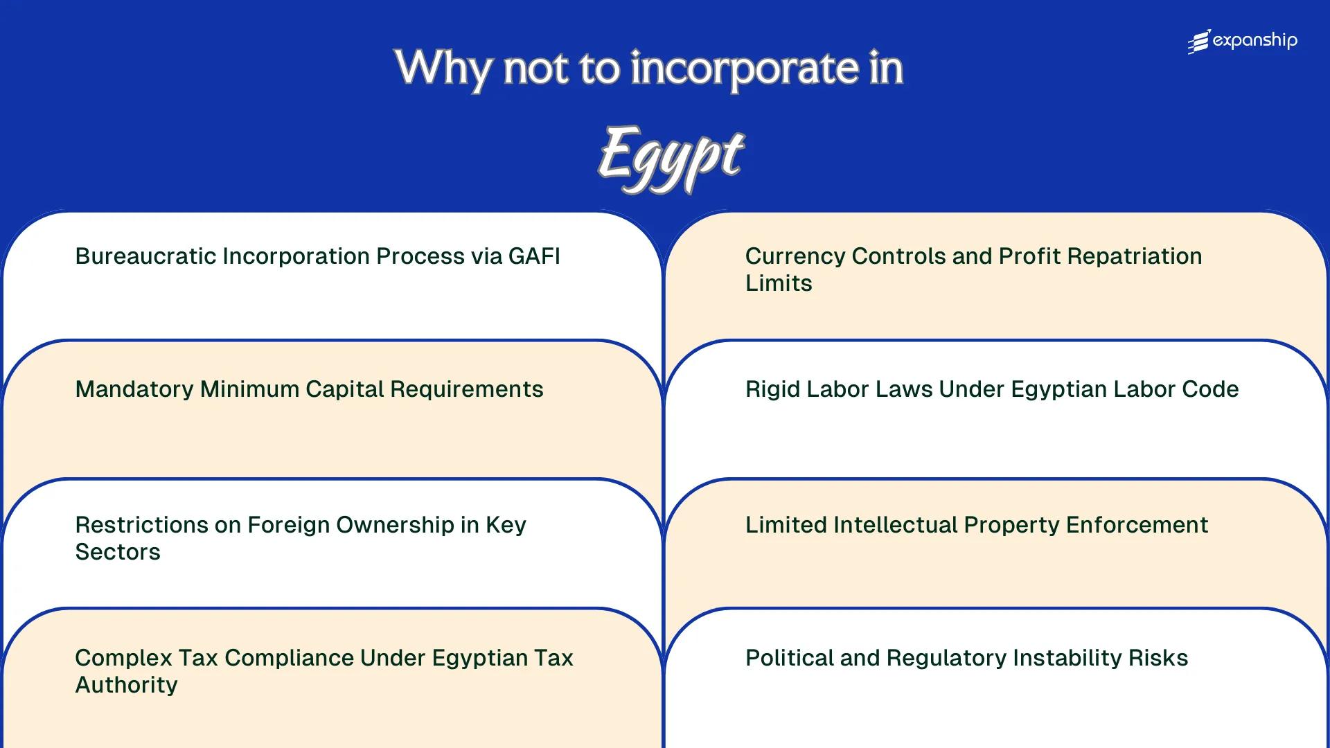 All disadvantages you may face if you setup your business in Egypt