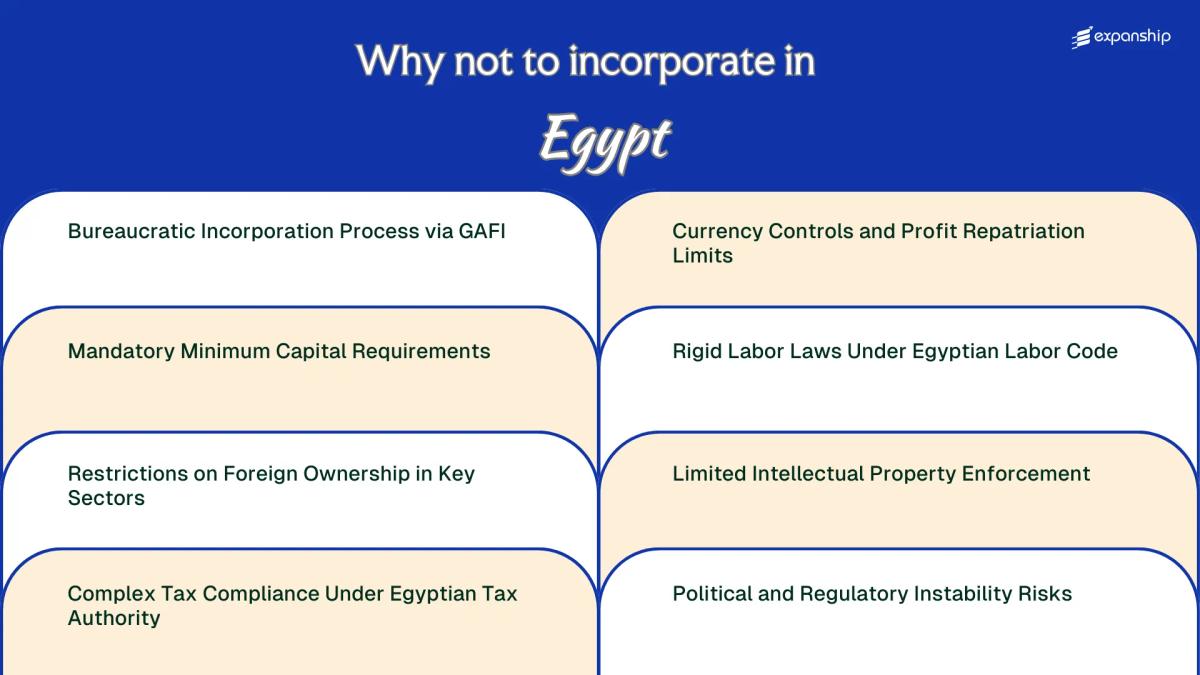 All disadvantages you may face if you setup your business in Egypt