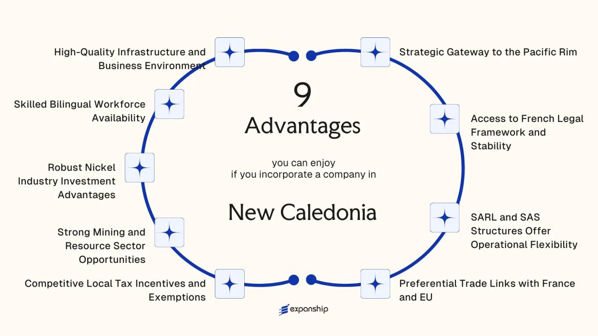 All benefits you can enjoy if you setup your business in New Caledonia