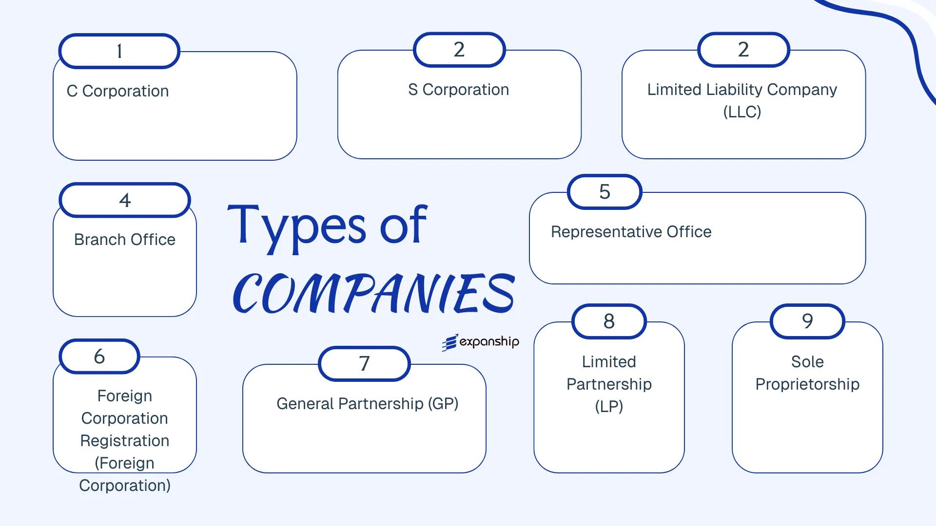 All types of business structures and entities available in Palau