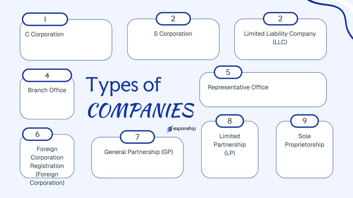 All types of business structures and entities available in Palau