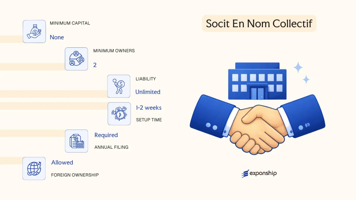 Socit En Nom Collectif in Réunion - key features and requirements
