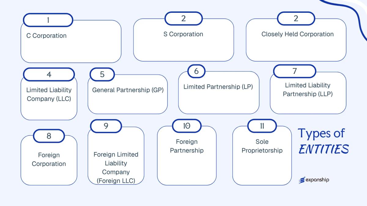 All types of business structures and entities available in Guam