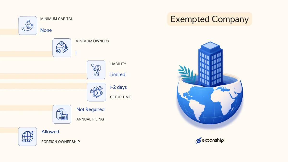 Exempted Company in Cayman Islands - key features and requirements