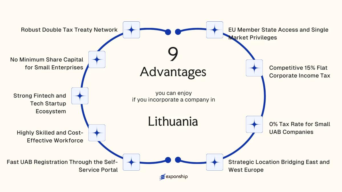 All benefits you can enjoy if you setup your business in Lithuania
