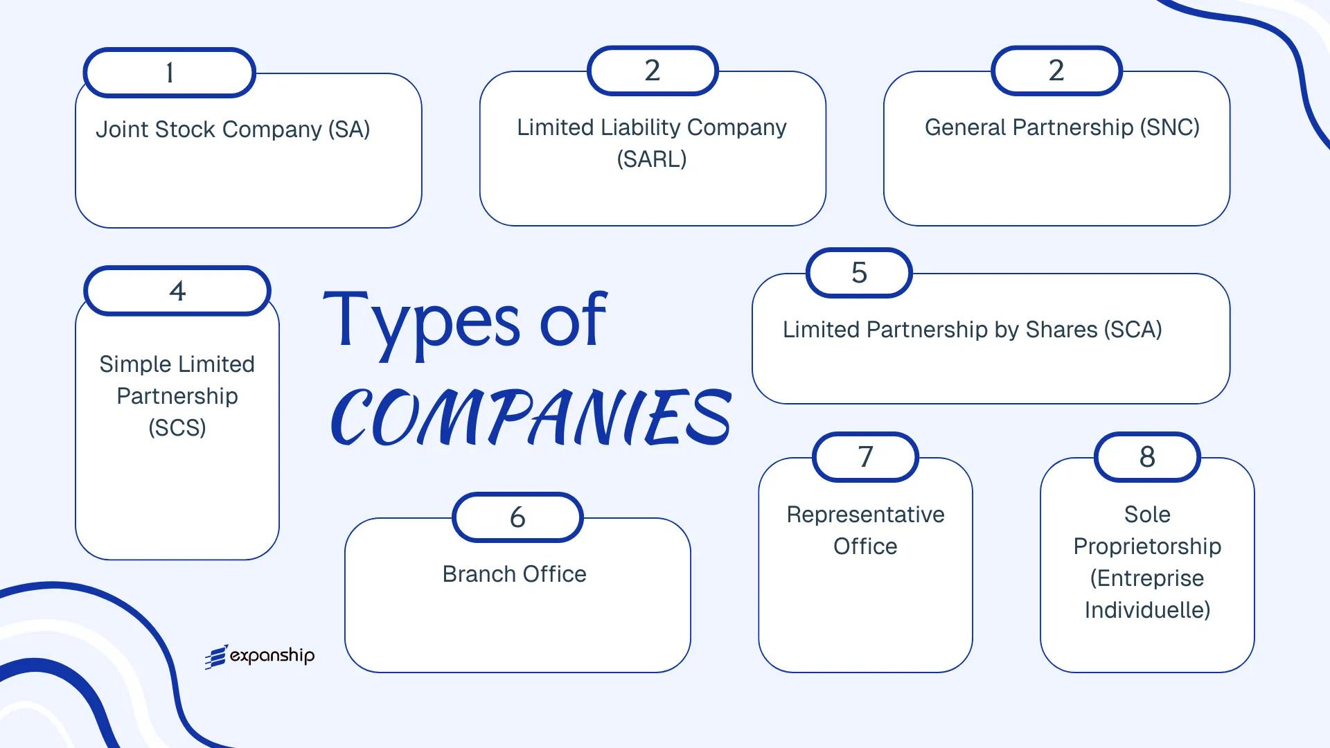 All types of business structures and entities available in Central African Republic