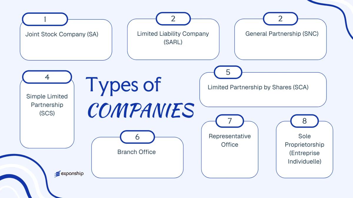 All types of business structures and entities available in Central African Republic
