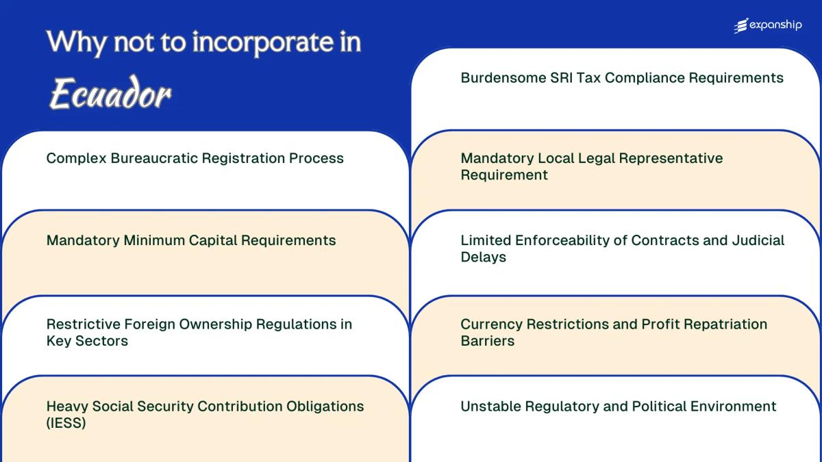 All disadvantages you may face if you setup your business in Ecuador