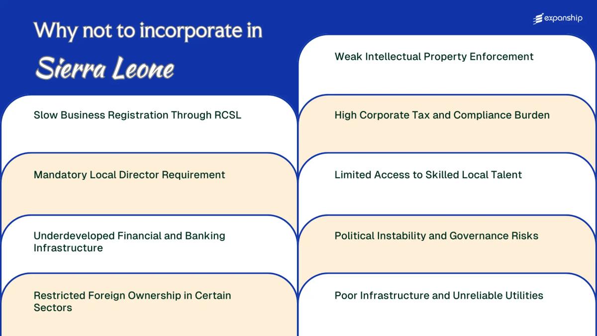All disadvantages you may face if you setup your business in Sierra Leone