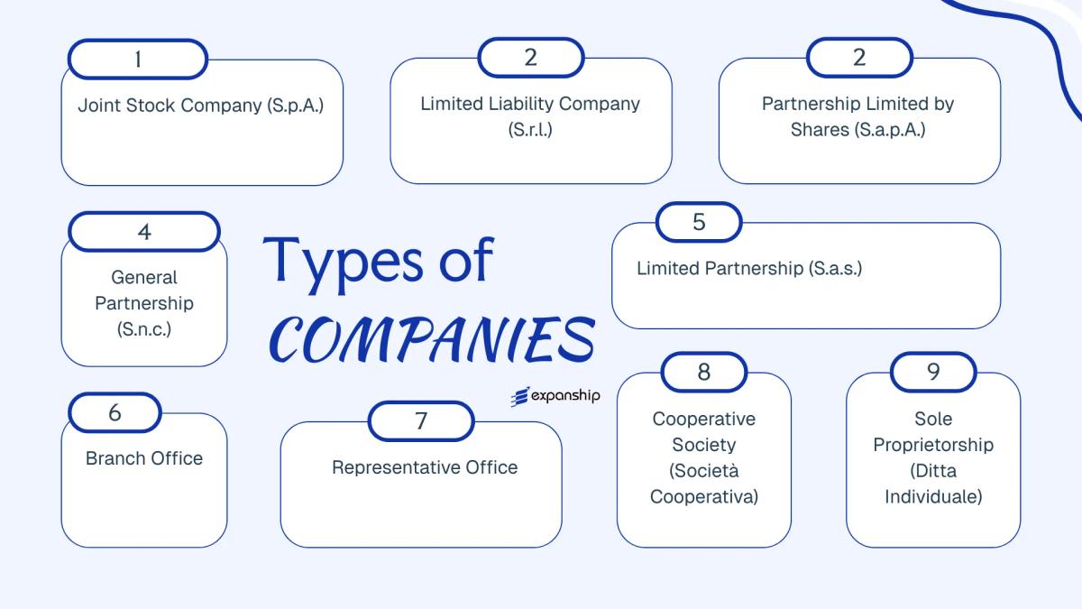 All types of business structures and entities available in Italy
