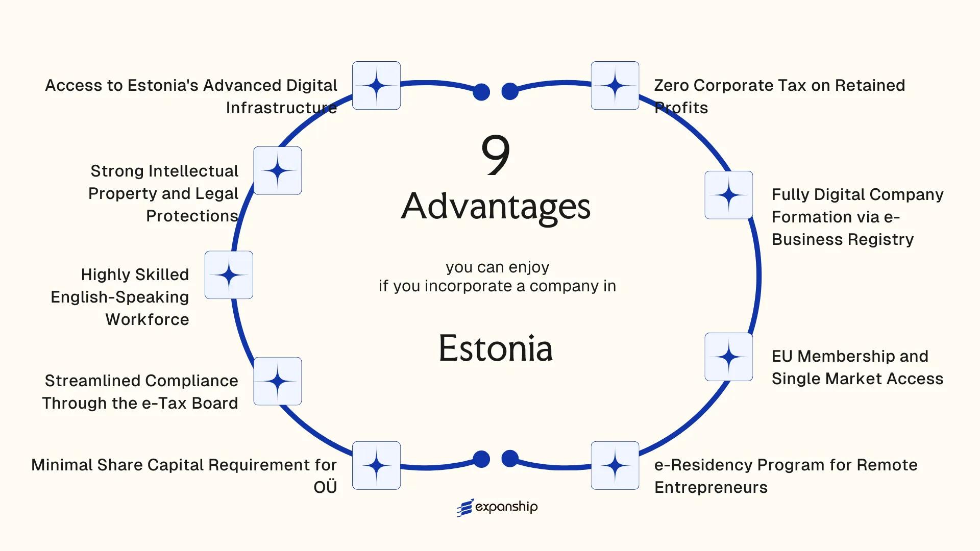 All benefits you can enjoy if you setup your business in Estonia