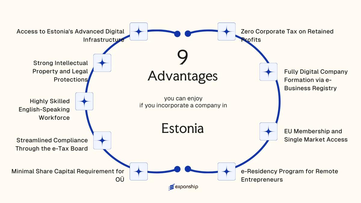 All benefits you can enjoy if you setup your business in Estonia