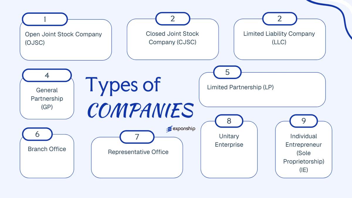 All types of business structures and entities available in Tajikistan