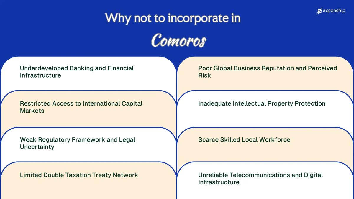 All disadvantages you may face if you setup your business in Comoros