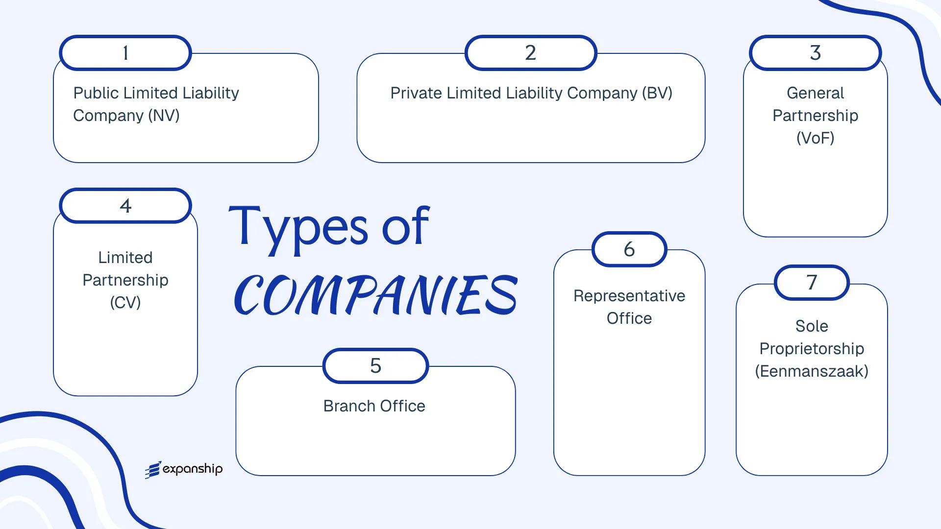 All types of business structures and entities available in Suriname