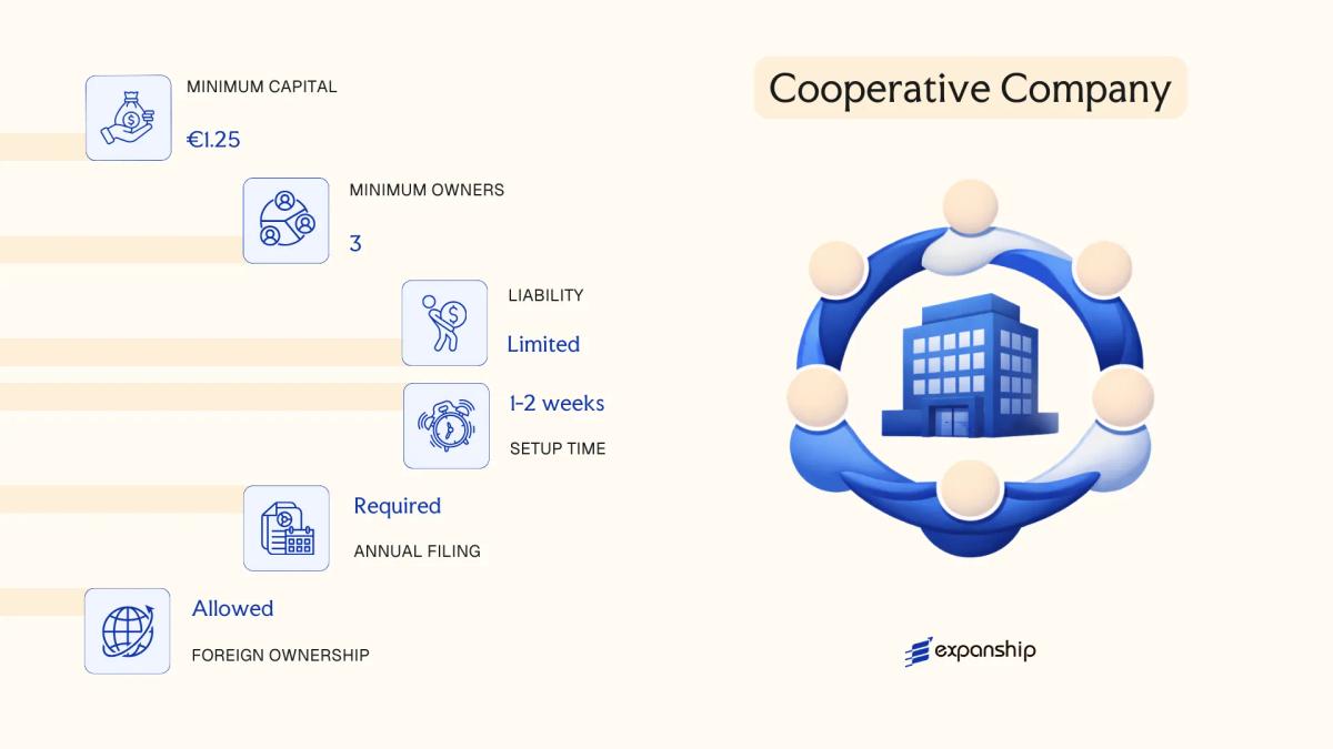 Cooperative Company in Luxembourg - key features and requirements