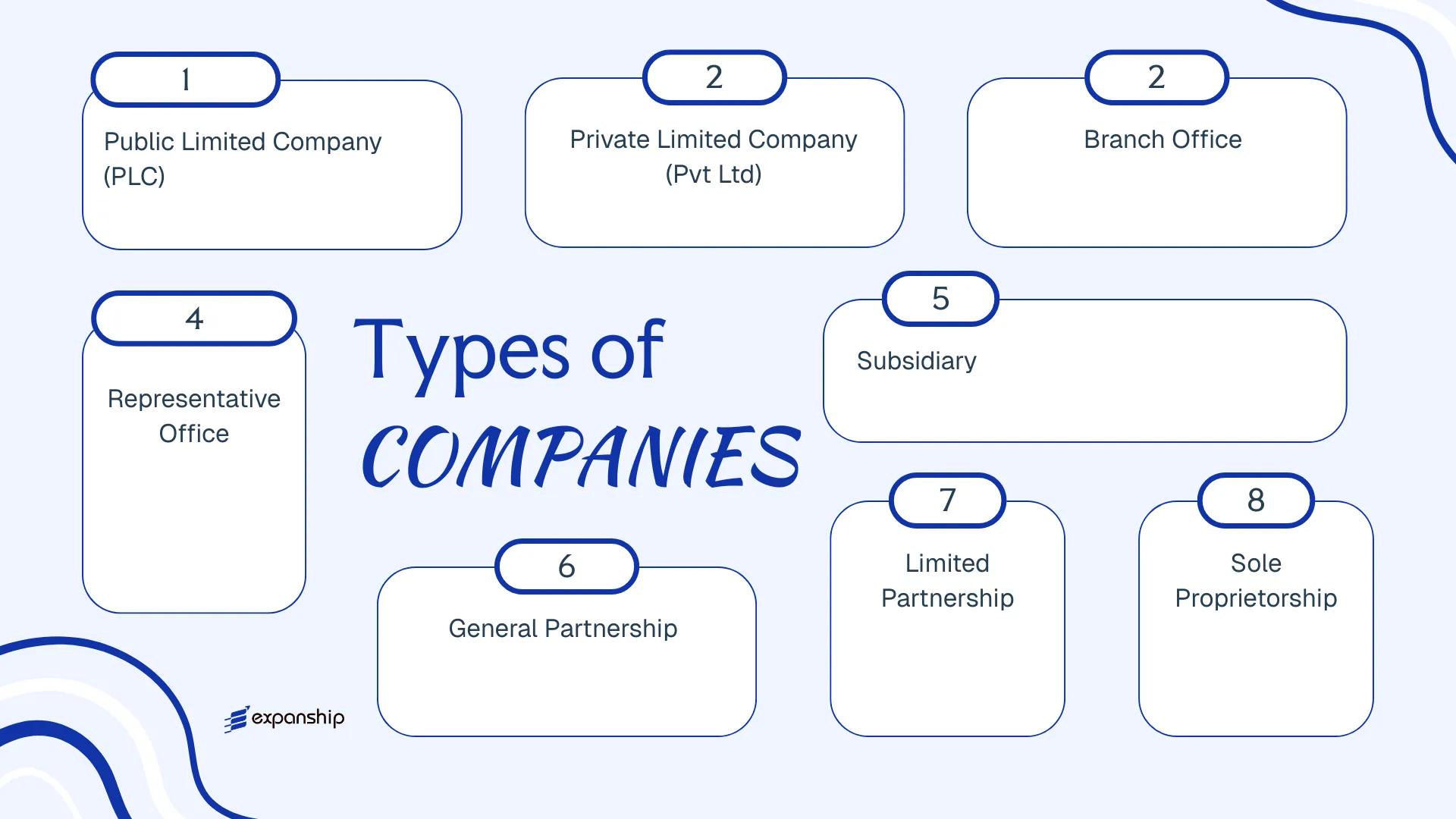 All types of business structures and entities available in Maldives