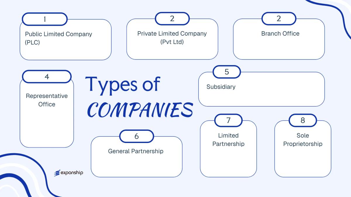 All types of business structures and entities available in Maldives