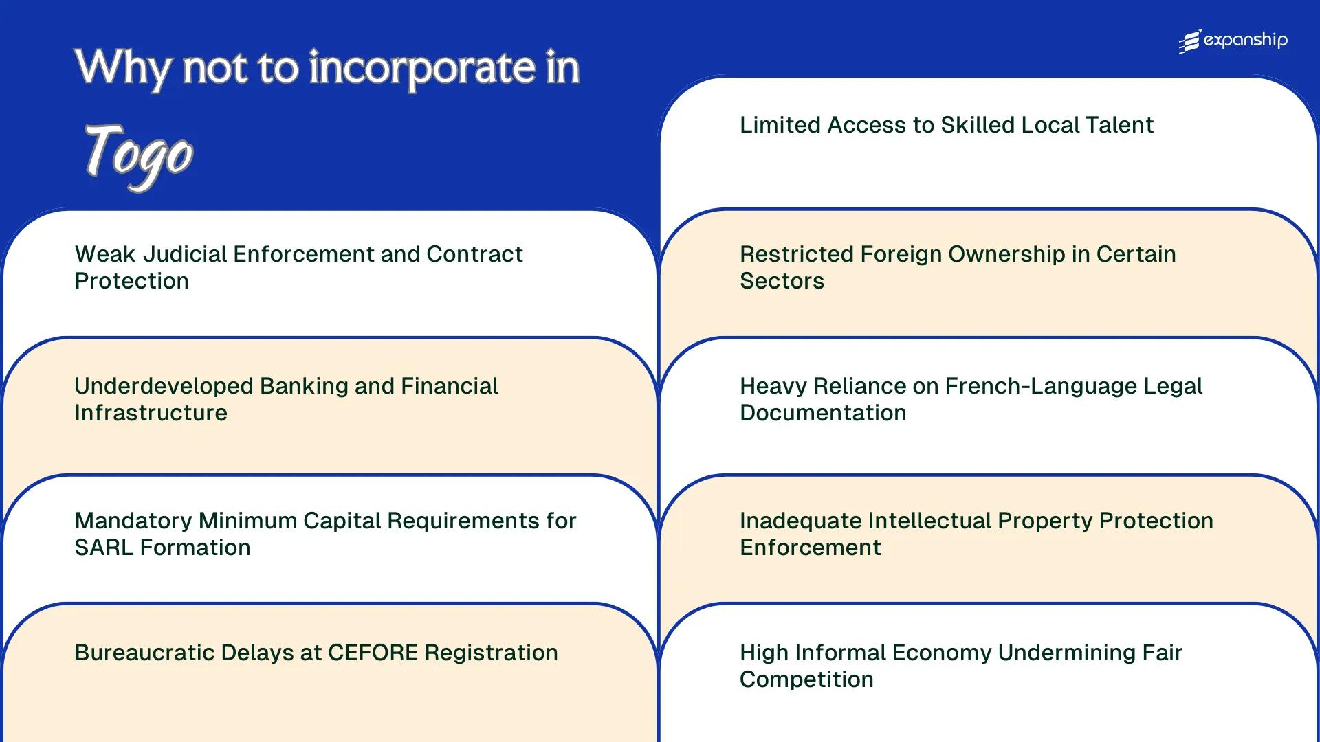 All disadvantages you may face if you setup your business in Togo