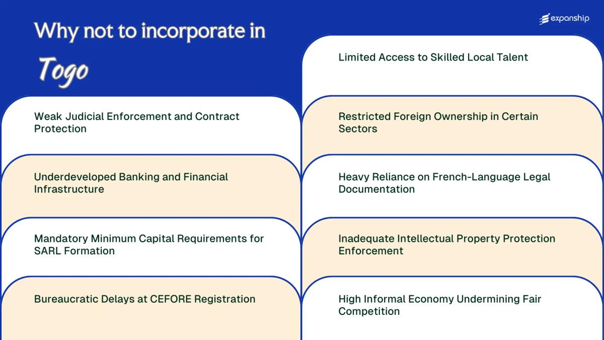 All disadvantages you may face if you setup your business in Togo