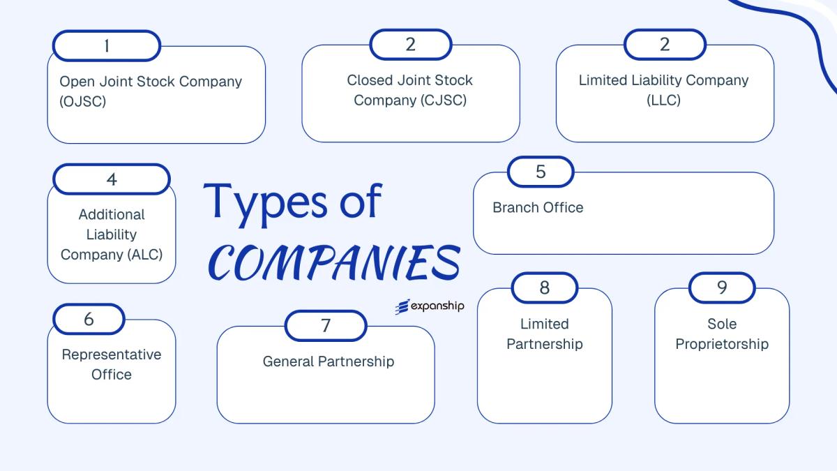 All types of business structures and entities available in Azerbaijan