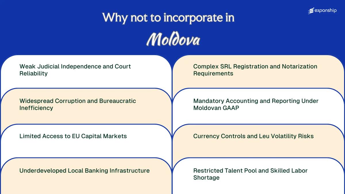 All disadvantages you may face if you setup your business in Moldova