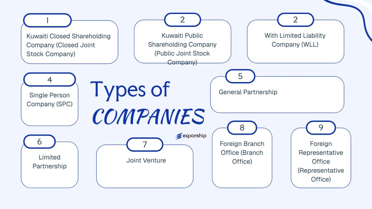 All types of business structures and entities available in Kuwait