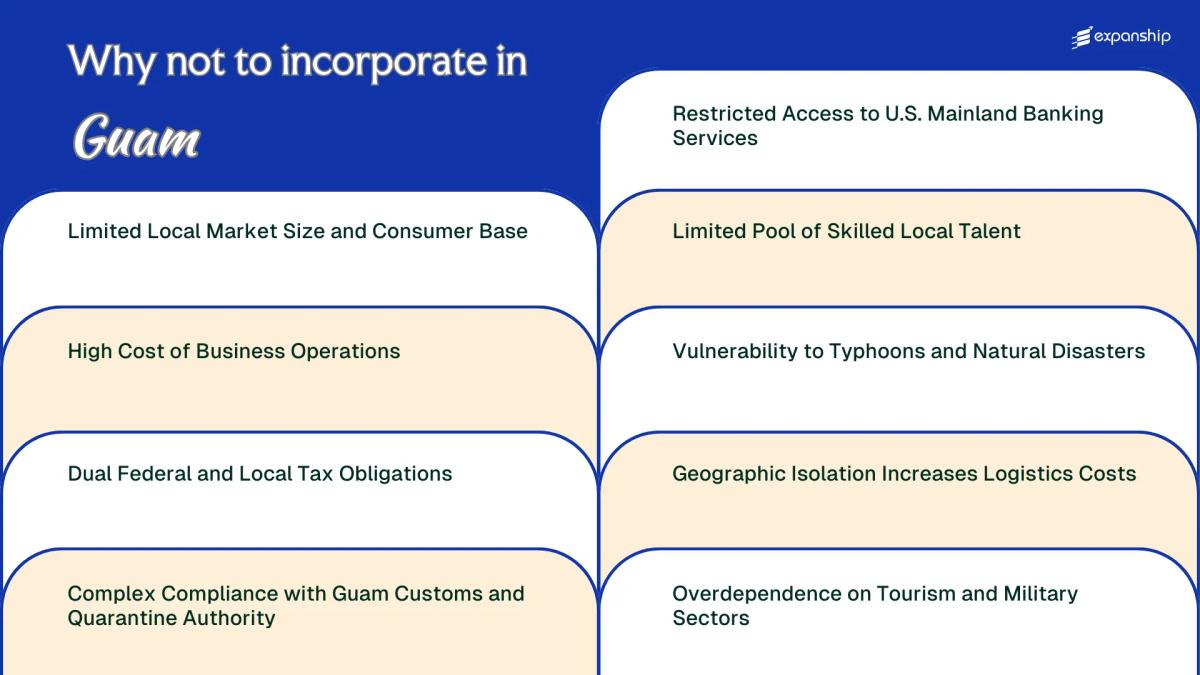 All disadvantages you may face if you setup your business in Guam