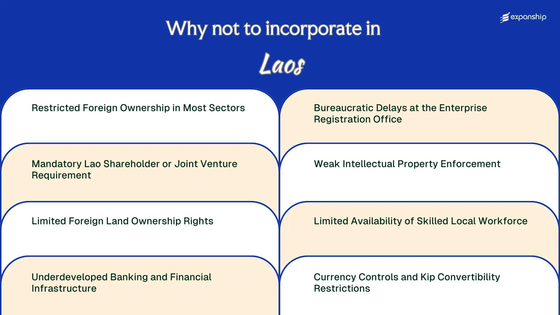 All disadvantages you may face if you setup your business in Laos