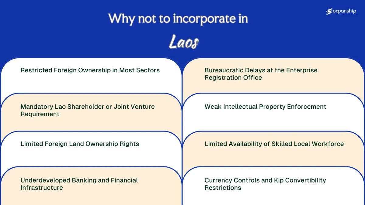 All disadvantages you may face if you setup your business in Laos