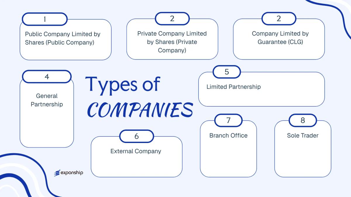 All types of business structures and entities available in Trinidad and Tobago