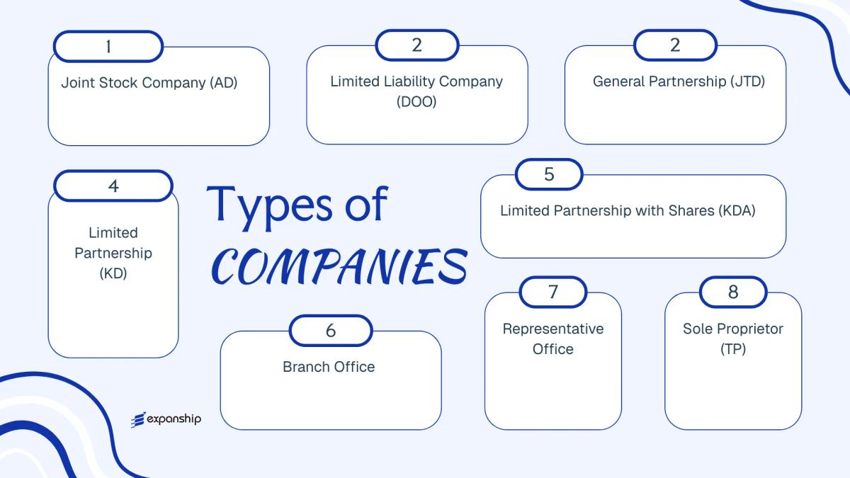 All types of business structures and entities available in North Macedonia