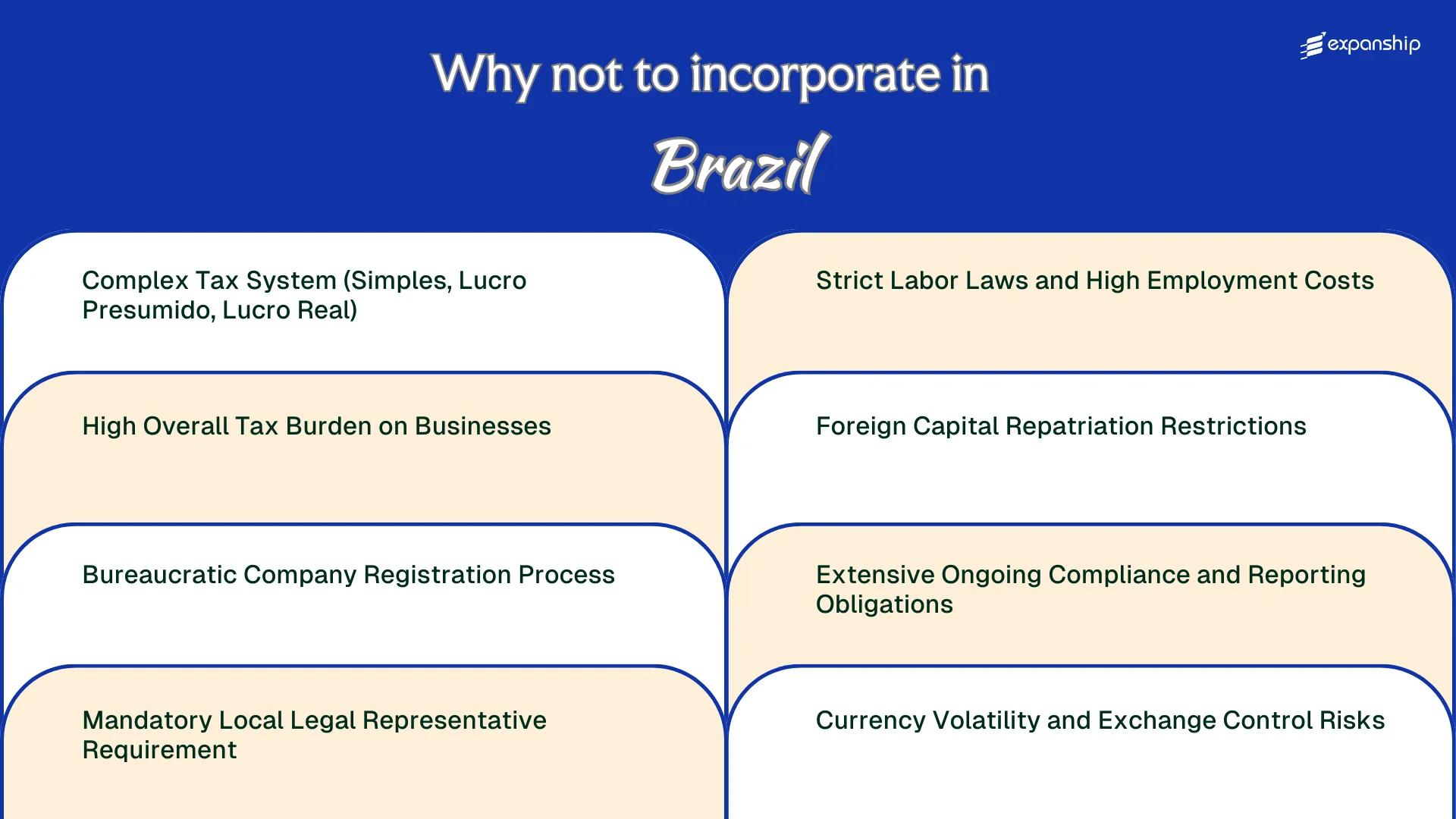 All disadvantages you may face if you setup your business in Brazil